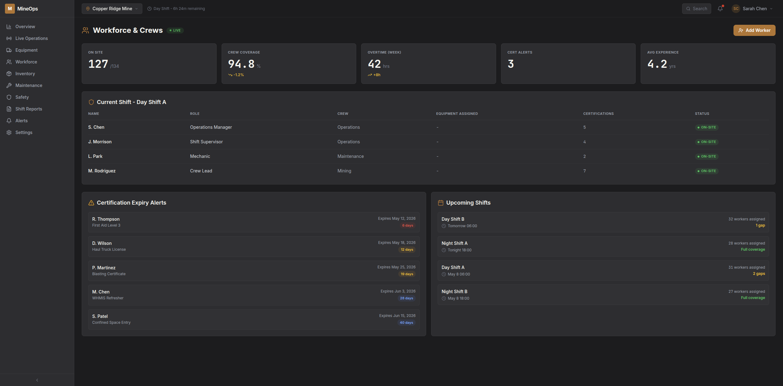 Workforce & Shifts module screenshot